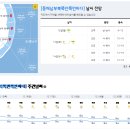 2022년 12월 12일(월요일) 17:00 현재 대한민국 날씨정보 및 기상특보 발표현황 (울릉도, 독도 포함 - 기상청발표) 이미지