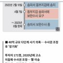 검경수사권 조정이 만든 세상 이미지