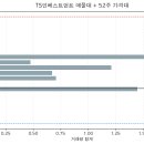 벤처캐피탈 관련주 TOP5 - TS인베스트먼트 상한가로 본 VC 섹터 사이클 복귀
