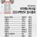 서울목1동점작심독서실