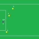 [재미있는 축구 규칙 - 7] Law 11 Offside 이미지