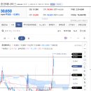 (주)중앙에너비스 에너비스 | 중앙에너비스 주가 전망