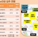전농2 이미지