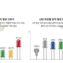 (주)동아축산 이미지