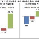 에이엠피엠(AMPM)마트 이미지