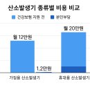 다원 메디케어 | 산소발생기 렌탈 비용과 호흡기 질환자 의료기기 지원제도