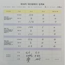 대의원 회의 비용과 다과 비용 그리고 예비비 이미지