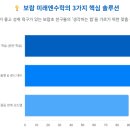 행복한수학보람학원