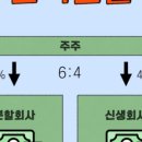 (주)와이케이철강