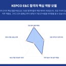 한국에너지종합기술 주식회사 | [기업정보] 에너지 기술의 중심, '한국전력기술(KEPCO E&amp;C)' 취업 완벽 가이드