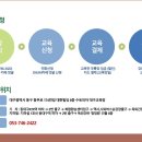 디자인씽킹 이미지