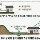해이건축사사무소