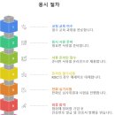 한국자격교육협회주 | 한국코치협회 KAC 자격증 조건, 코칭 교육 과정, 자격시험