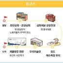 묘도상회