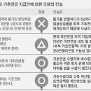 바보도 알 수 있는 기초연금 이해법 이미지