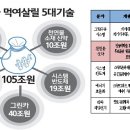 와이디산업