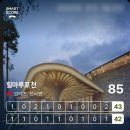 니어컨트리 | (라운드 후기) 힐마루 골프앤리조트 포천 / 포천 힐마루 CC 라운딩 후기 / 골린이 라운딩