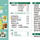 포트캔커피 구리점 이미지
