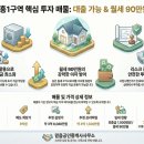 NEW신흥공인중개사사무소 | 신흥1구역 재개발 실투자 7.9억 성남 공동주택 매매 2027