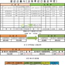 (주)지오메디칼 네이버블로그