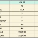 섭이네목장 이미지