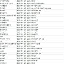 스타일리쉬(Stylish) 설희