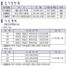 군포-산본-2006 Daum카페