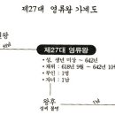 제27대 영류왕실록 이미지