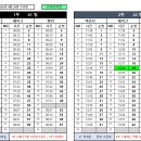 수103
