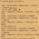 구성1 | 내돈내산 피부과 화이트닝 레이저 토닝 10회 패키지 구성 및 1회차 후기