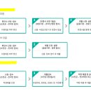 에이치파트너스 이미지