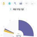 모모의시간