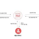 아이디네일 - 고양시 일산서구 한류월드로 300 | 아이디네일