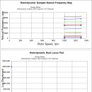 BLOWER DESIGN 이미지