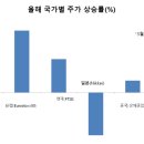 인디언썸머 이미지