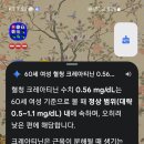 26건강검진 혈청크레아틴 이미지