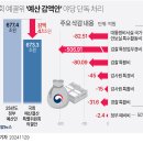 (연합뉴스) 野, &#39;4.1조 감액·증액 0원 예산&#39; 예결위서 강행…헌정사상 처음(종합2보) 이미지