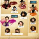 꿈꾸는새재 | 탁류 촬영지 몇부작 등장인물