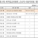 충북*****운송사업협동조합 이미지