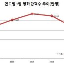 제이콘텐트리--급락은 저가매수의 기회가 될것이다. 이미지