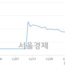 에이티코 이미지