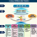 DMB정보통신 이미지
