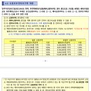 구중앙로치안센터 - 중앙초교 | 성남(위례A2-15)행복주택 위례 36단지 아파트 예비입주자 모집