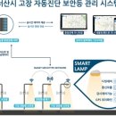 서산시, 보안등 고장신고 없이 '원격'으로 바로 고친다 이미지