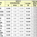 호원주택 이미지