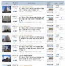 영통이편한치과의원 이미지
