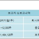 케이지케미칼(주) 이미지