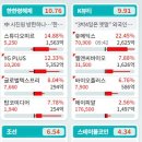 (주)비에이치글로벌 이미지