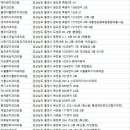 이한규치과의원 이미지