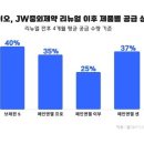 알피